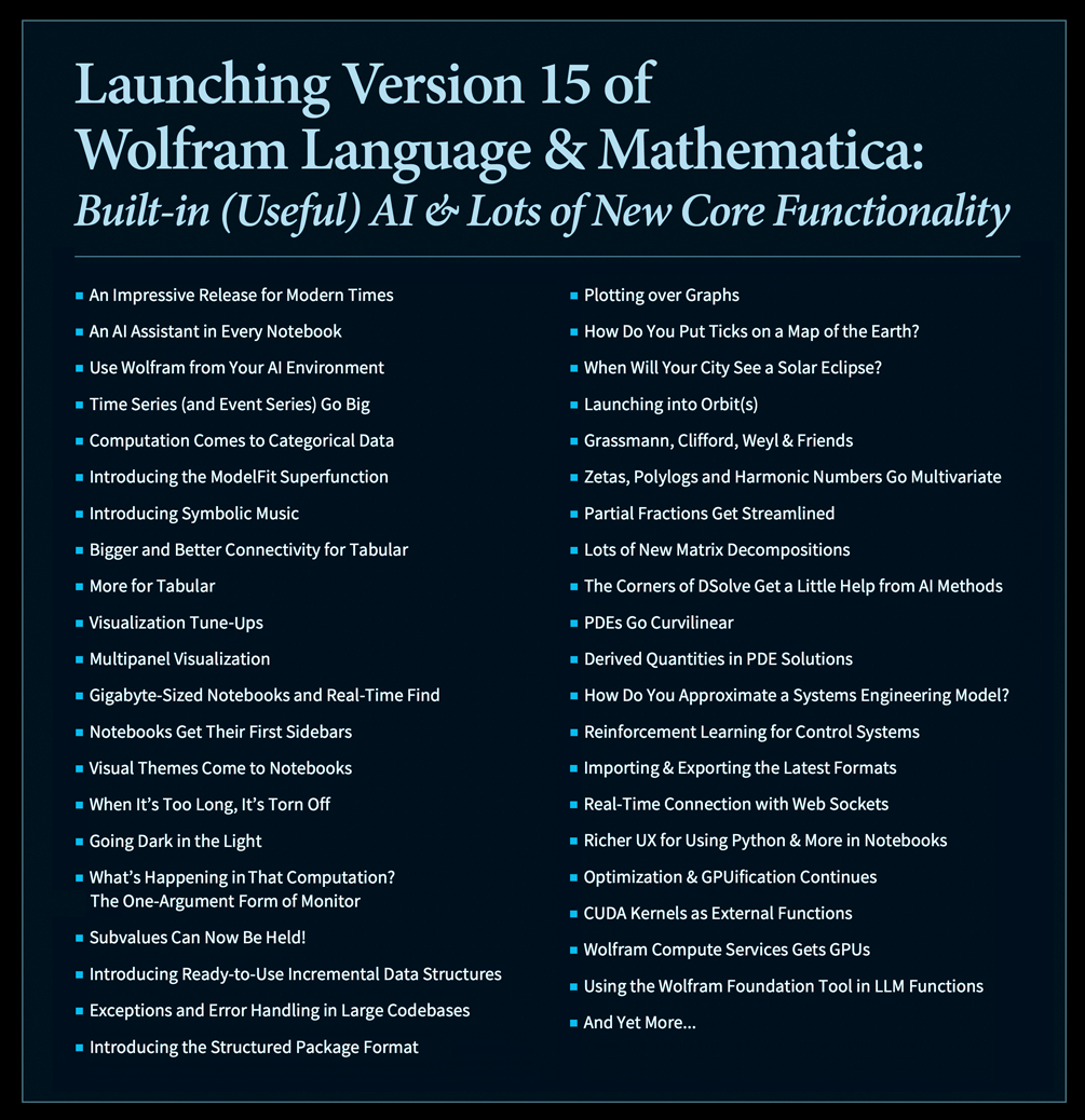 Launching Version 15 of Wolfram Language & Mathematica