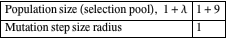 Population size (selection pool), 1+lambda 1+9; Mutation step size radius 1