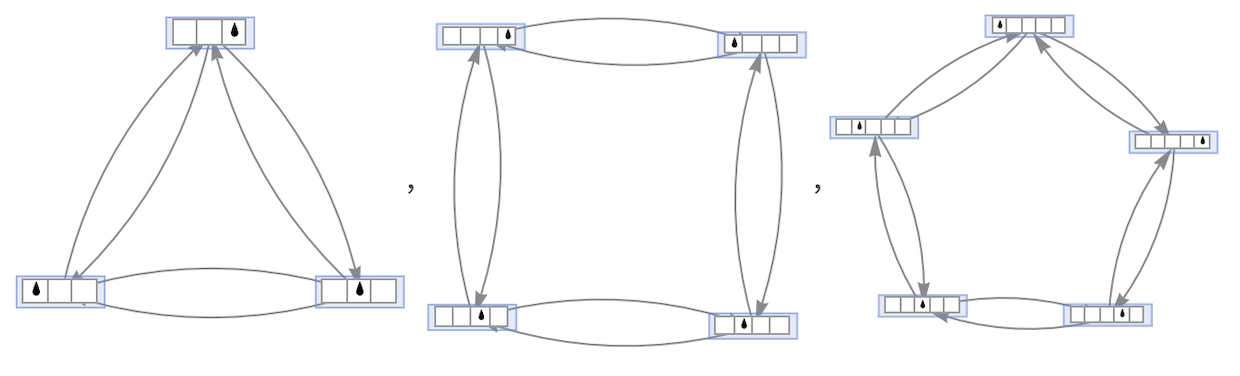 NeighboringConfigurations