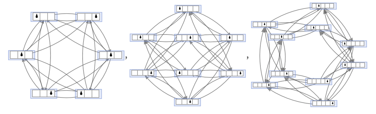 NeighboringConfigurations