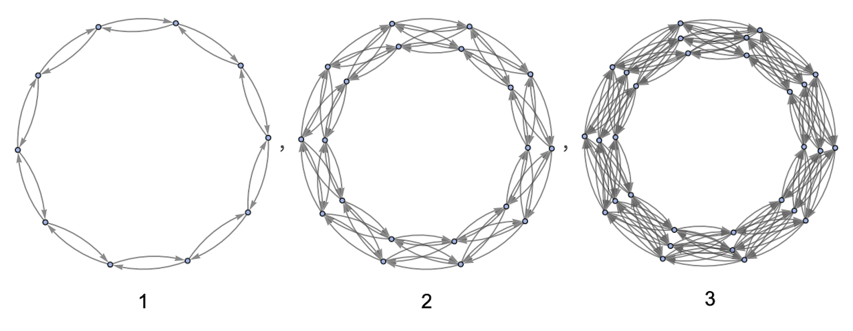 NeighboringConfigurations