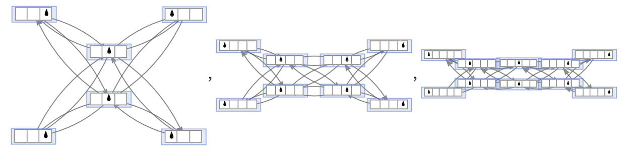 NeighboringConfigurationsC