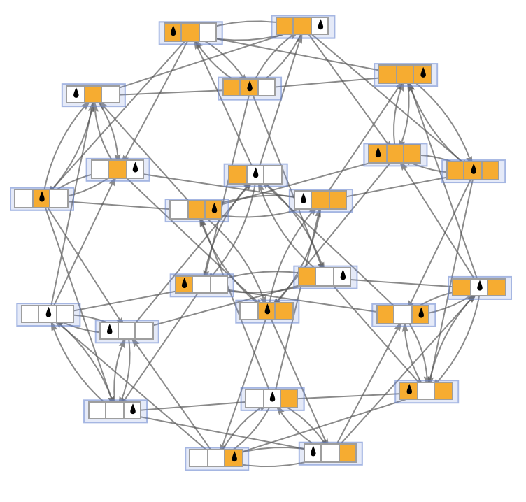 NeighboringConfigurations