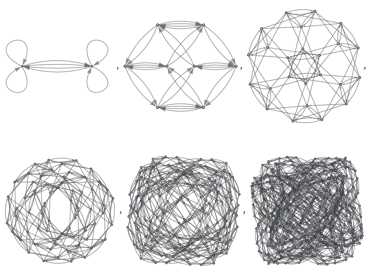 NeighboringConfigurations