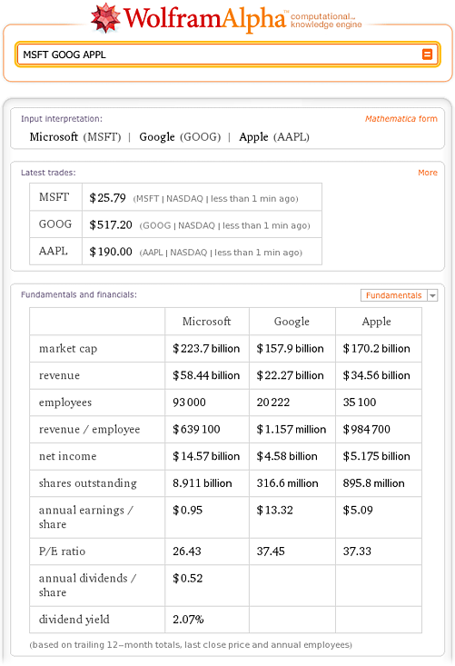 Wolfram|Alpha can compute and compare data for multiple stocks