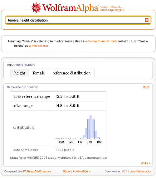 Female height distribution