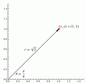 Generating Polar and Parametric Plots in Wolfram|Alpha—Wolfram|Alpha Blog