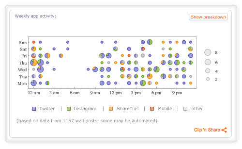 Wolfram|Alpha Personal Analytics for Facebook