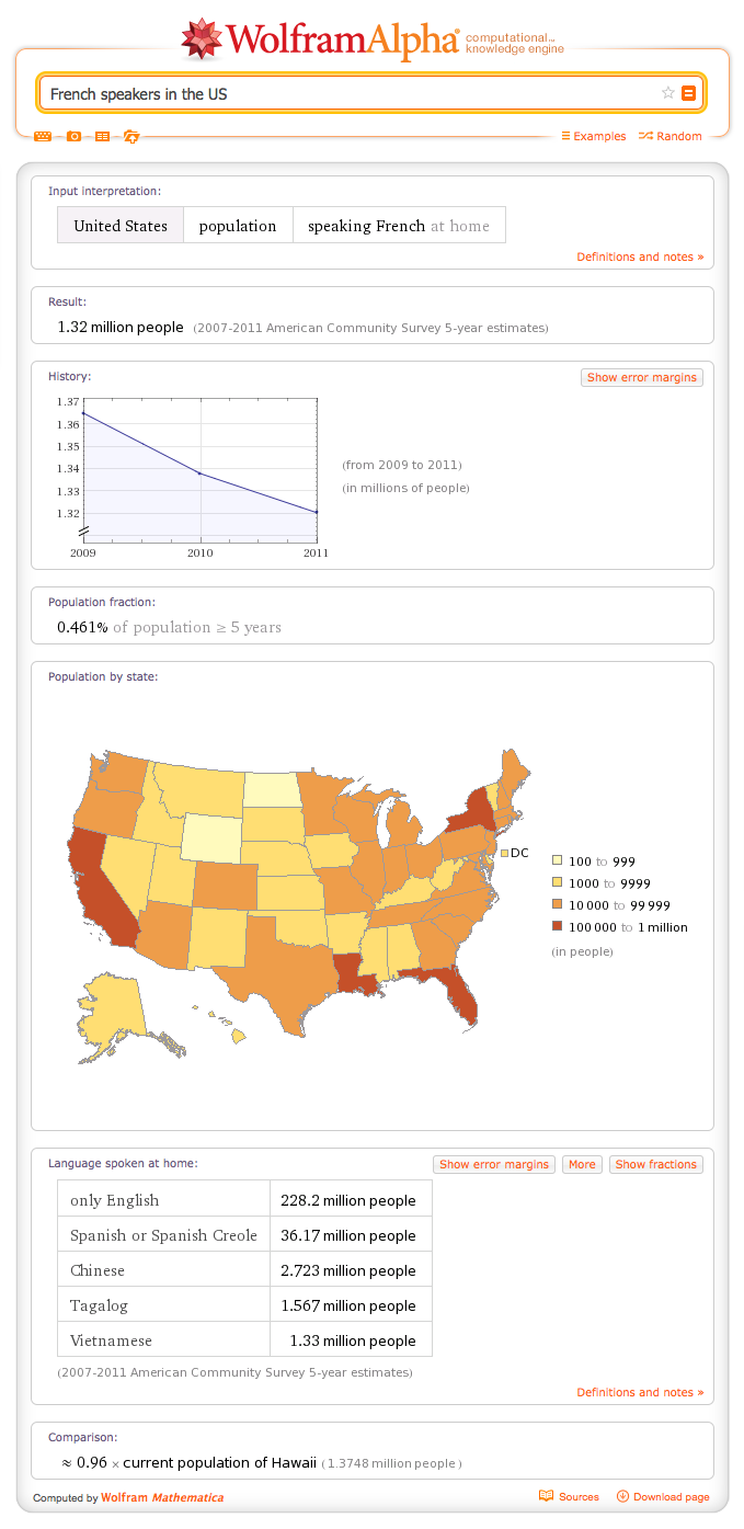 French speakers in the US