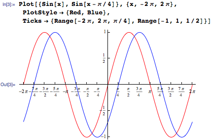 In[1]:=Plot[{Sin[x],Sin[x-\[Pi]/4]},{x,-2\[Pi],2\[Pi]},PlotStyle->{Red,Blue},Ticks->{Range[-2\[Pi],2\[Pi],\[Pi]/4],Range[-1,1,1/2]}]