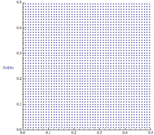 Using Mathematica to Simulate and Visualize Fluid Flow in a Box—Wolfram ...