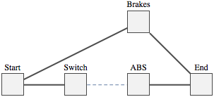 RBD stand by system