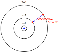 Mathematica diagram showing a quantum jump.