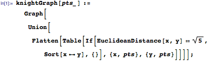 Construct the graph of knight moves