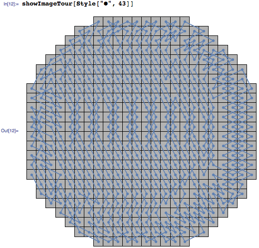 Larger image sizes make shape more recognizable