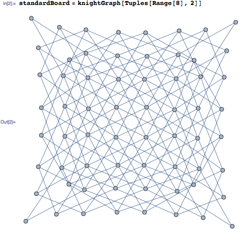 Creating knightGraph