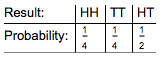 Probability of coin flips