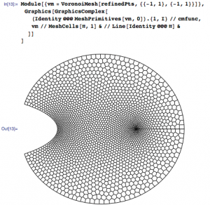 Computational Stippling: Can Machines Do as Well as Humans?—Wolfram Blog