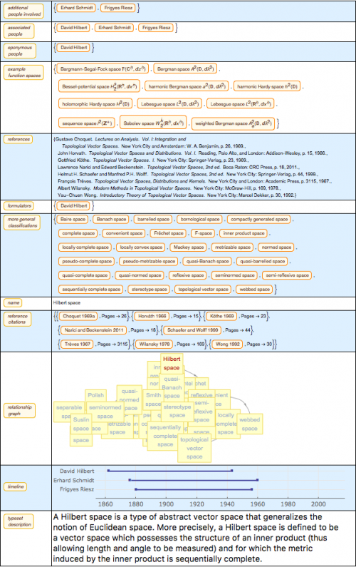 Pure Math Visual Abstract The Semantic Representation of Pure Mathematics—Wolfram Blog