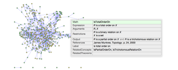 Graph with tooltip