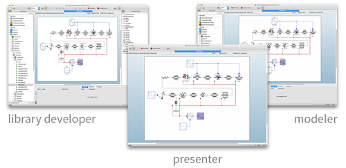 GUI workspaces