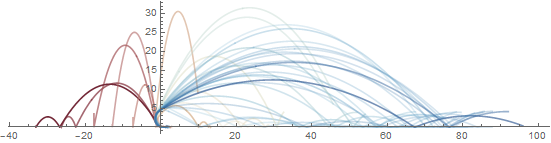 Trebuchet graph