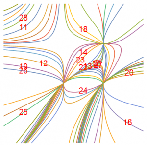 Cultivating New Solutions for the Orchard-Planting Problem—Wolfram Blog