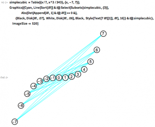 Cultivating New Solutions for the Orchard-Planting Problem—Wolfram Blog