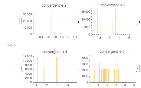 Output 100 Output 100