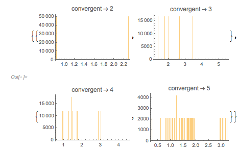 Output 101 Output 101