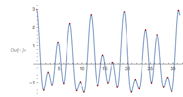 Output 102 Output 102