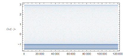 Output 103 Output 103