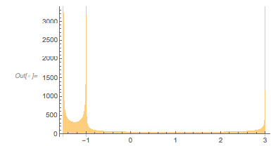 Output 104 Output 104