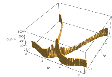 Output 105 Output 105