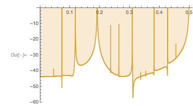 Output 108 Output 108