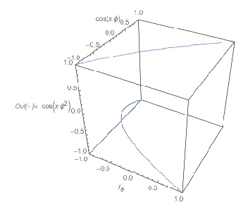 Output 109 Output 109