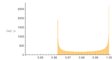Output 113 Output 113