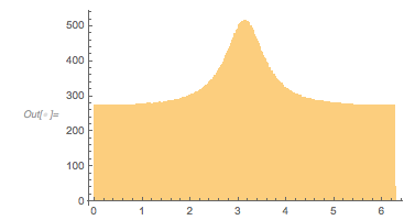 Output 115 Output 115