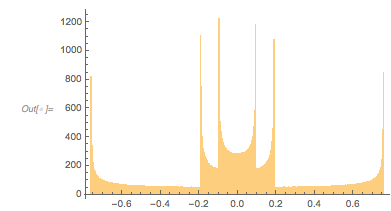 Output 117 Output 117