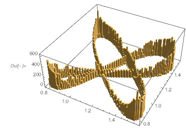 Output 118 Output 118