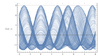 Output 119 Output 119