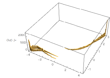 Output 120 Output 120