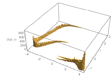 Output 121 Output 120