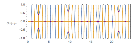 Output 122 Output 122