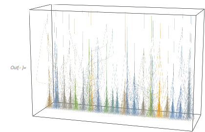 Output 123 Output 123