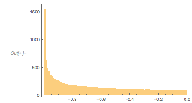Output 125 Output 125