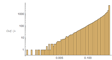 Output 126 Output 126