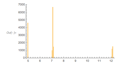 Output 128 Output 128