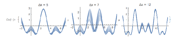 Output 130 Output 130