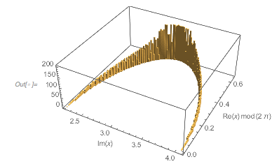 Output 131 Output 131